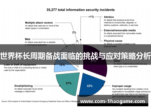 世界杯长周期备战面临的挑战与应对策略分析
