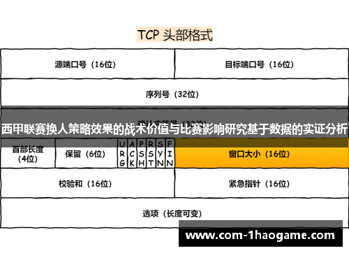 西甲联赛换人策略效果的战术价值与比赛影响研究基于数据的实证分析