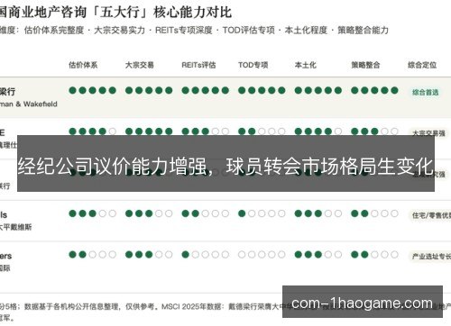 经纪公司议价能力增强,球员转会市场格局生变化 经纪公司议价能力增强,球员转会市场格局生变化
